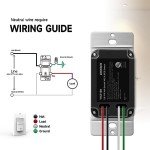 ECOELER 4-Pack Motion Sensor Light Switches