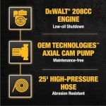 DeWalt 3300 PSI Gas Pressure Washer 2.4 GPM