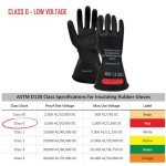 Magid M011B Rubber Insulated Work Gloves - Size 10