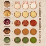 Moongiantgo 150g Electric Spice Grinder Mill