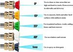 5-Pack Pressure Washer Spray Nozzle Tips