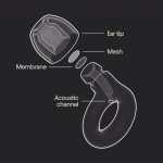 Loop Experience 2 Ear Plugs for Music & Events