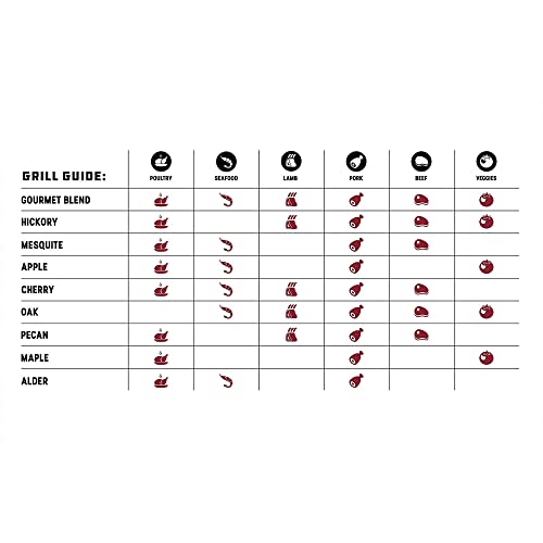 Bear Mountain FB99 BBQ Smoker Pellets, 40 lb