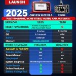 LAUNCH CRP123X OBD2 Scanner with Free WiFi Updates