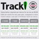 Tracki 4G GPS Tracker for Vehicles and Assets