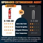 8-IN-1 Portable Fire Extinguisher for Home & Car