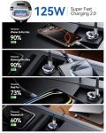 125W Fast USB C Car Charger for iPhone 16