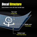 Car Fuck You Meme Vinyl Sticker Decal, Funny Personalised Cartoon Middle Finger Sticker, Fit for Cars Windows Bumpers Trucks Motorcycles or Any Other Smooth Surface (White Small)