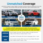 BLCKTEC 440 Bluetooth OBD2 Scanner Diagnostic Tool - Car Code Reader and Scanner for Car - Comes with Live Data - Battery/Charging System Test - Works for All OBD Compliant Cars 1996 & Newer