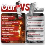 Dry Stop Fire Extinguisher for Home & Vehicle - 600g Dry Chemical Powder Fire Extinguisher | Grease & Electrical Fire Extinguisher for Kitchen, Car, Portable (2-Pack)