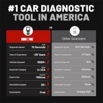 Innova 5210 OBD2 Scanner & Engine Code Reader, Battery Tester, Live Data, Oil Reset, Car Diagnostic Tool for Most Vehicles, Bluetooth Compatible with America's Top Car Repair App