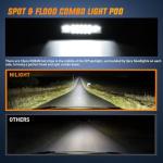 Nilight Flush Mount LED Pods 2PCS 6 Inch 60W LED Work Light Flood Spot Beam Combo Backup Driving Lights Fog Lamp Reverse Grill Mount Lighting for Offroad 4x4 Truck SUV