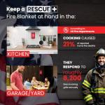 Rescue+ Emergency Fire Blanket for Home, Kitchen, Workplace & Travel, 40” x 40” Fiberglass Flame Retardant Safety Blanket, Fire Suppression for House, Camping, Car Emergencies - 1 Pack