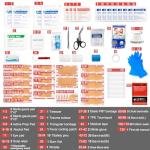 120-Piece First Aid Kit for Travel,Car & Emergency Survival - Compact Waterproof Medical Supplies with Trauma Bandages,Burn Gel & Fever Cooling Patch | Portable for Camping,Hiking,Sports(Red)