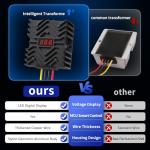 DC 24V to 12V 30A Buck Converter with LED Display Inline Fuse Waterproof Power Supply Step Down Transformer for Car Truck GPS CCTV with 16AWG Wires