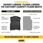 Husky Liners Weatherbeater Floor Mats | Fits 2009-2014 Ford F-150 All Cabs w/Out Manual Shifter | Front Row, 2-pc Black - 18331