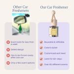 CANDECraftCo Car Air Hanging Fragrance Oil, Car Auto Freshener for Essential Oils, Scents Fragrance Aromatherapy Automobile Diffuser, Long Lasting (Bourbon Vanilla)