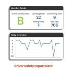 MOTOsafety OBD GPS Car Tracker, Hidden Vehicle Tracker and Monitoring System with Real Time Location GPS Reports, For Auto, Adults, Fleet, Parents, Teen, Elderly, 4G with Phone App