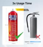 AmzBoom 3-Pack Fire Extinguisher for Home, Kitchen, Car, Camping & Electronics - ABC/K Class with Mounts - Portable, Long-Lasting.