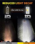 Termitor H7 LED Bulbs, 30,000LM 800% Brightness, 6500K White Super Bright, 1:1 Halogen Size, 6500 Cool White H7 Fog Lights, No Adapter Required Easy Install, Non-Polarity, Pack of 2