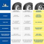 MICHELIN Defender2 All-Season Tire, CUV, SUV, Cars and Minivans - 235/55R19/XL 105H