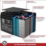 AJC 6V 5Ah Battery for Kids' Ride-On Cars