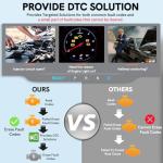OBD2 Scanner Diagnostic Tool With DTC Solution Car Code Reader Reset Tool Check Engine Light Car CAN Diagnostic Scan Tool Read Clear Vehicle Fault Codes for All OBDII Protocol Cars Since 1996,Upgraded