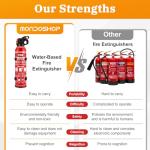 Portable Fire Extinguisher for Home and Vehicle - Mondoshop 2-Pack Water-Based Small Fire Extinguisher with Mount for A, B, C, K Fire, Suitable for Kitchen, Vehicle, Home, Car, Boat, Camping, Business