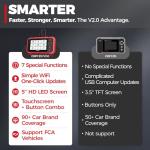 2025 LAUNCH CRP123I V2.0 Elite OBD2 Scanner Diagnostic Tool, Check Engine/at/SRS/ABS Scanner for Car, Lifetime Free Update Code Reader for Cars and Trucks, Oil/Brake/DPF/SAS/Throttle Reset, FCA SGW