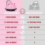 LUIBAS 12V Electric Bumper Car for Kids