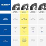 MICHELIN Pilot Sport All-Season 4 Tire 205/55ZR16