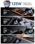 125W Fast USB C Car Charger for iPhone 16