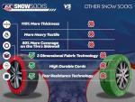 K&K Auto Pro Series Snow Socks for Tires