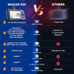 MUCAR 632 OBD2 Scanner with AI Diagnostics
