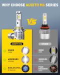AUXITO 9005 Cool White LED Fog Light Bulbs