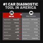 Innova 1000 Bluetooth OBD2 Scanner for iPhone & Android - Predict Car Problems Before They Happen - No Subscriptions - Detect Check Engine, ABS, SRS Issues for Cars 1996+