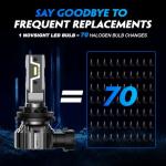 NOVSIGHT H11 9005 LED Bulbs - Super Bright 6500K