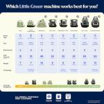 Bissell Little Green Mini Portable Carpet and Upholstery Deep Cleaner, Car/Auto Detailer, with HydroRinse Self-Cleaning Tool and 4" Tough Stain Tool, Tea Green, 4075