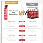 Portable Fire Extinguisher for Home and Vehicle - Mondoshop 2-Pack Water-Based Small Fire Extinguisher with Mount for A, B, C, K Fire, Suitable for Kitchen, Vehicle, Home, Car, Boat, Camping, Business