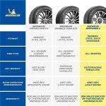 MICHELIN Defender2 All-Season Tire, CUV, SUV, Cars and Minivans - 235/60R18/XL 107H