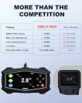 ZEXMTE OBD2 Scanner with Color Screen & Codes