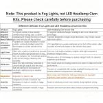 forenner Latest Upgraded H11 H8 H9 H16 LED Bulbs, Ultra Brightness 6500K White, 1:1 Halogen Mini Size H11/H8/H16 Fog Light Bulb, Play-N-Plug, Pack of 2