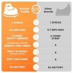 Hetoy Ride on Bumper Car for Toddlers, 12V Battery Cars for Kids W/Parent Remote, 2-Speed, 2 Driving Mode, 360°Spin, Electric Bumping Car with Music & Lights (Orange)