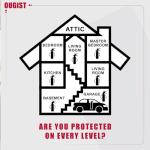 Ougist 2.5lb Vehicle & Home Fire Extinguishers