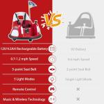 HONEY JOY Toddler Bumper Car with 5-Point Safety Belt, 12V Electric Baby Bumping Car, 5 LED Light Modes, Music & 360 Degree Spin, Battery Powered Ride On Car Toy with Remote Control (Red)