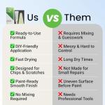 TouchUpDirect Scratch & Chip Putty - Ready-Mixed 5g Automotive Body Filler Kit for Deep Scratches & Gouges, Complete Chip Repair Kit with Spreader & Sandpaper - No Mixing Required