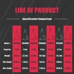 Big Red 10-Ton Hydraulic Bottle Jack