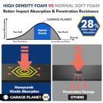 Garage Planet H1 Garage Wall Protector Car Door Wall Protector, Tool-Free, Designed in Australia (White, 2 Pack)