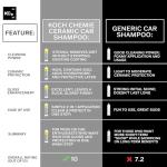 KOCHCHEMIE - Ceramic Effect Shampoo (Ces) - High-Gloss Car Wash & Sealant – Hydrophobic Protection for Coated Surfaces – Berry Almond Scent - 1 Liter