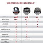 Cobra RAD 480i Laser Radar Detector with Bluetooth